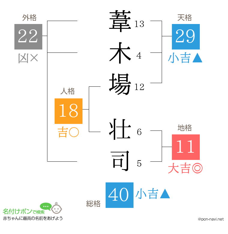 葦木場 壮司さんの姓名判断結果
