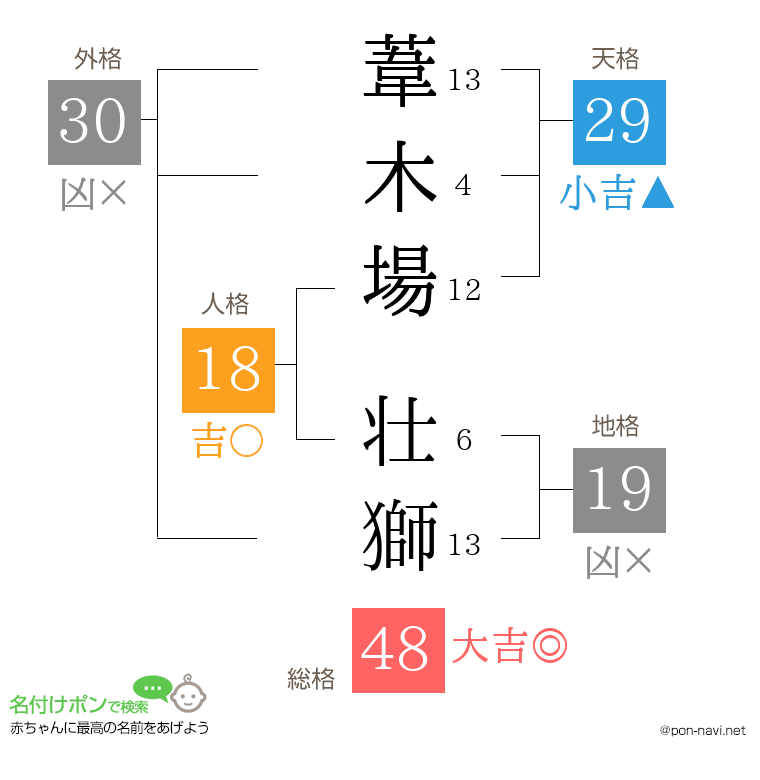 葦木場 壮獅さんの姓名判断結果