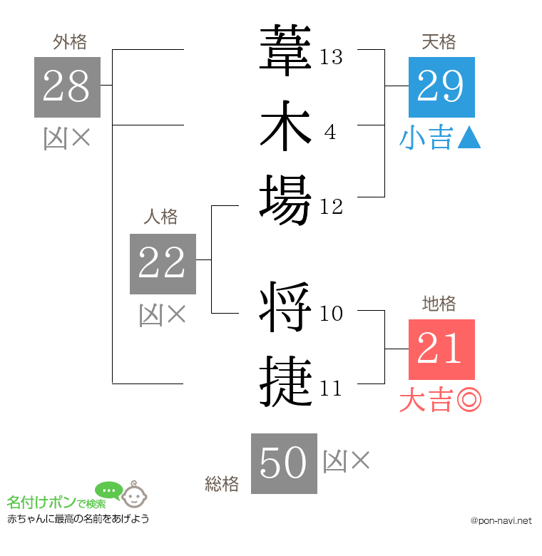 葦木場 将捷さんの姓名判断結果