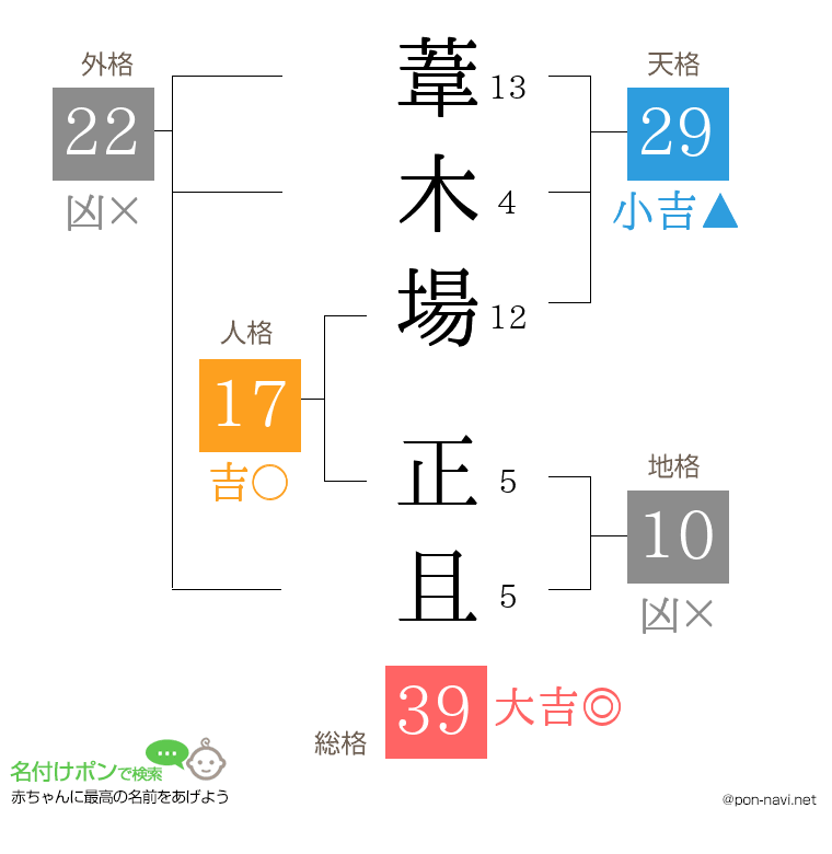 葦木場 正且さんの姓名判断結果