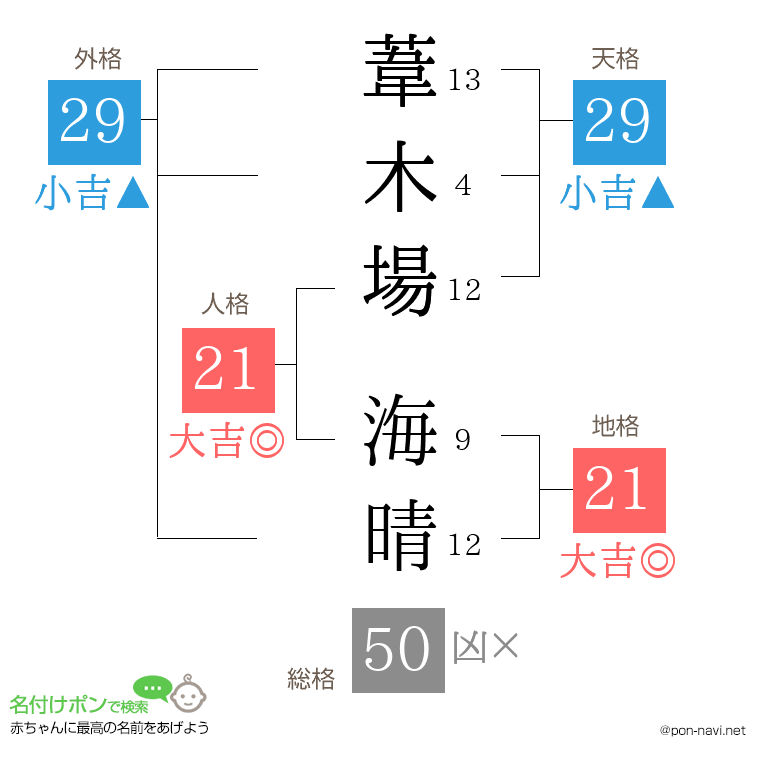 葦木場 海晴さんの姓名判断結果