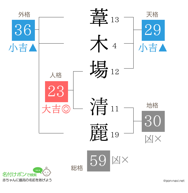 葦木場 清麗さんの姓名判断結果