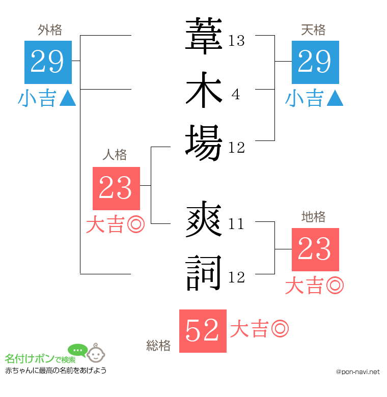 葦木場 爽詞さんの姓名判断結果