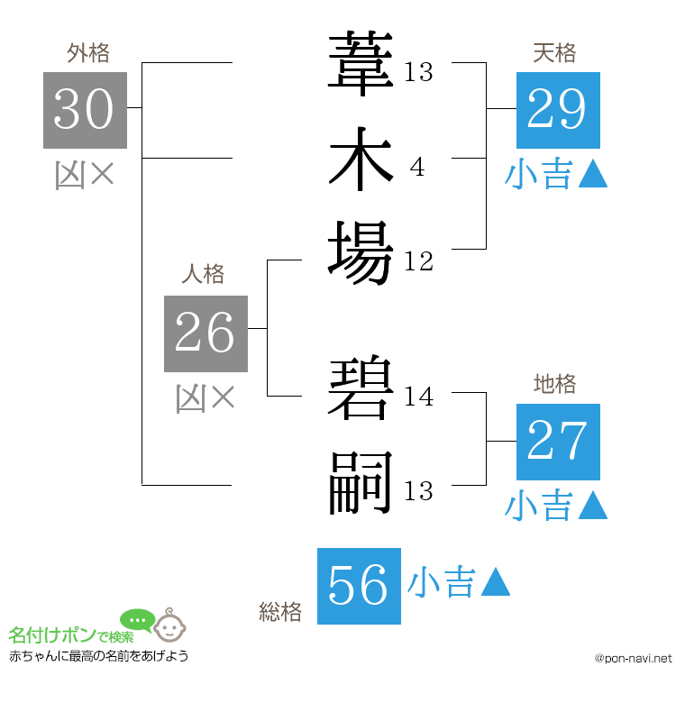 葦木場 碧嗣さんの姓名判断結果