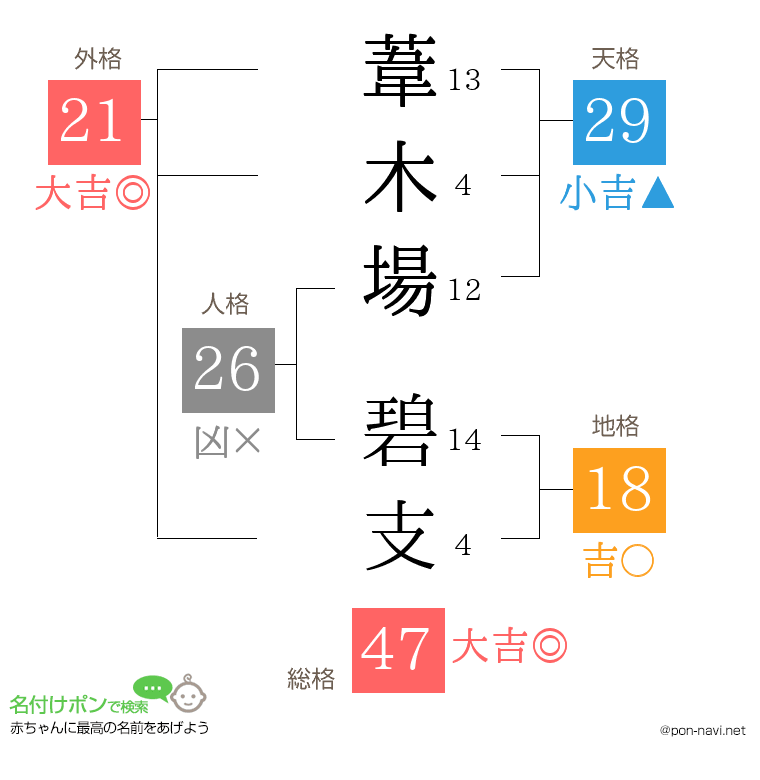 葦木場 碧支さんの姓名判断結果