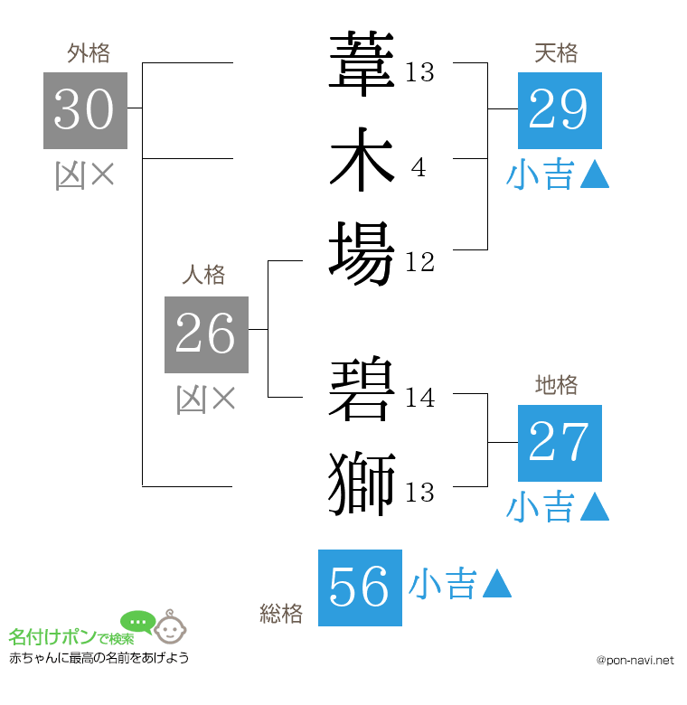 葦木場 碧獅さんの姓名判断結果