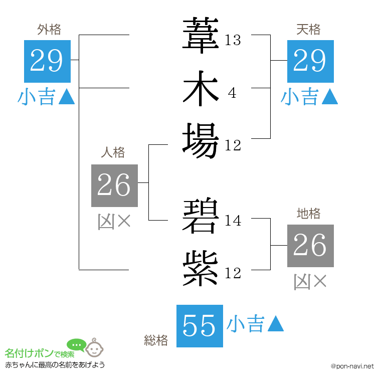 葦木場 碧紫さんの姓名判断結果