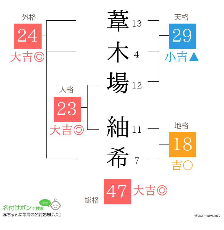 葦木場 紬希さんの姓名判断結果