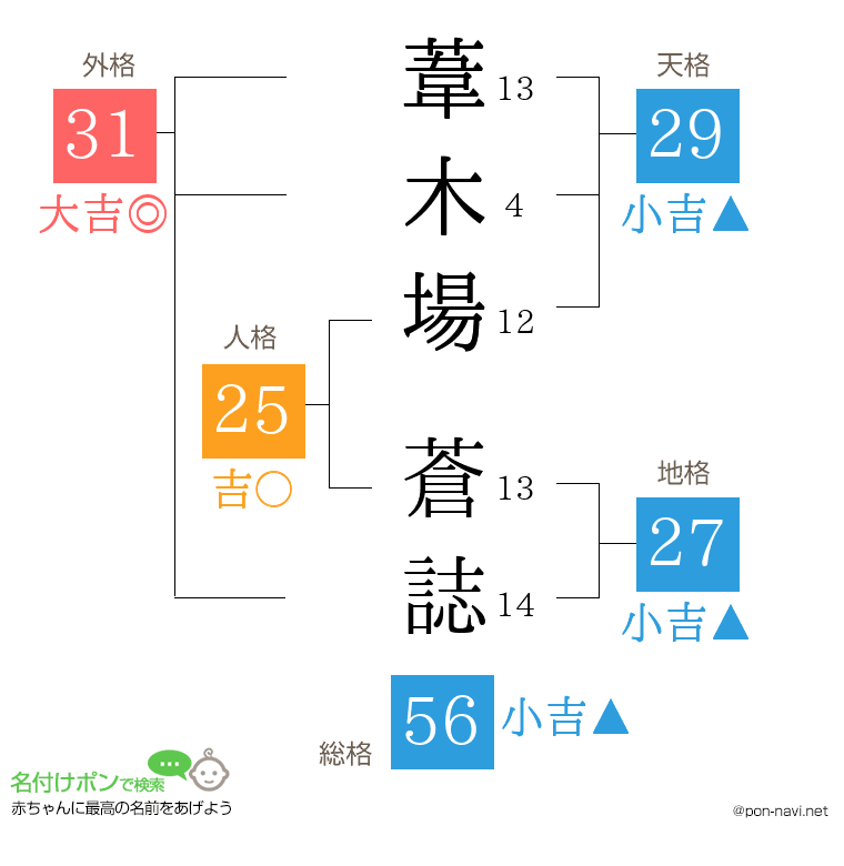 葦木場 蒼誌さんの姓名判断結果