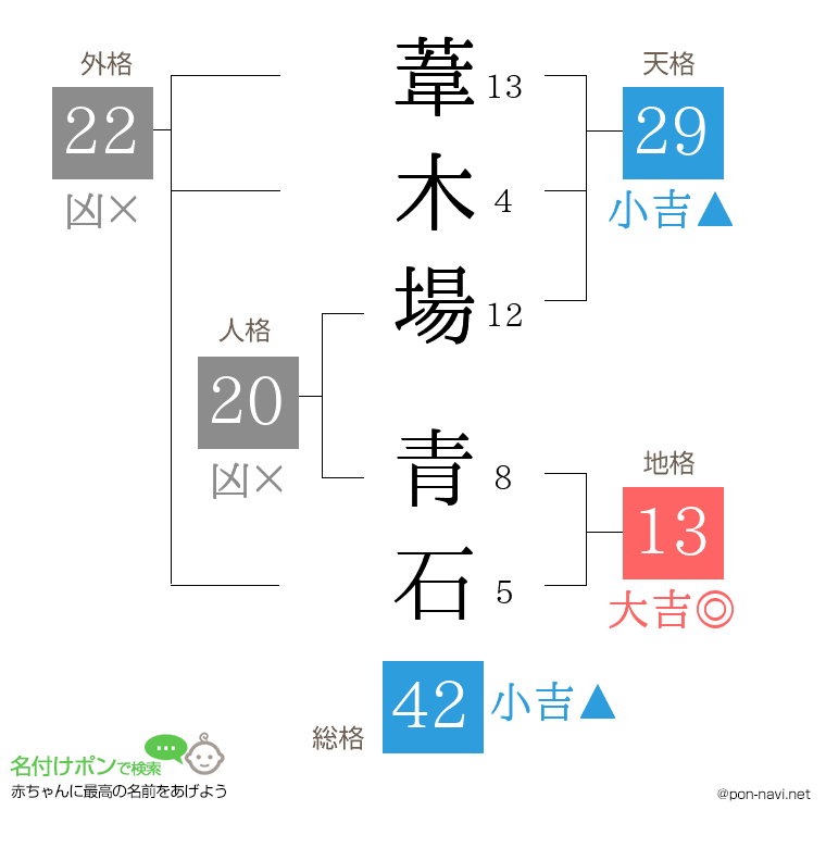 葦木場 青石さんの姓名判断結果
