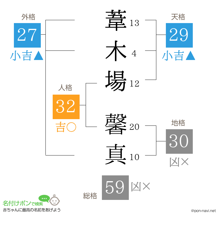 葦木場 馨真さんの姓名判断結果