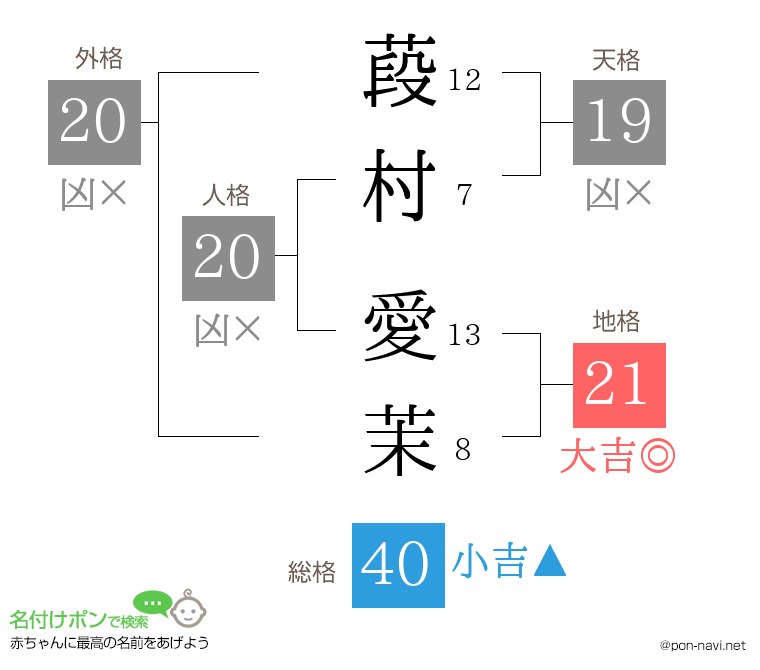 葮村 愛茉さんの姓名判断結果