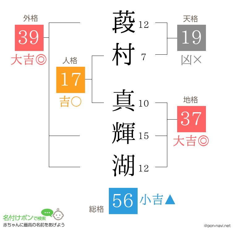 葮村 真輝湖さんの姓名判断結果
