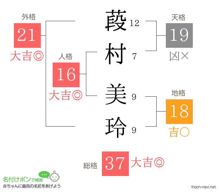 葮村 美玲さんの姓名判断結果