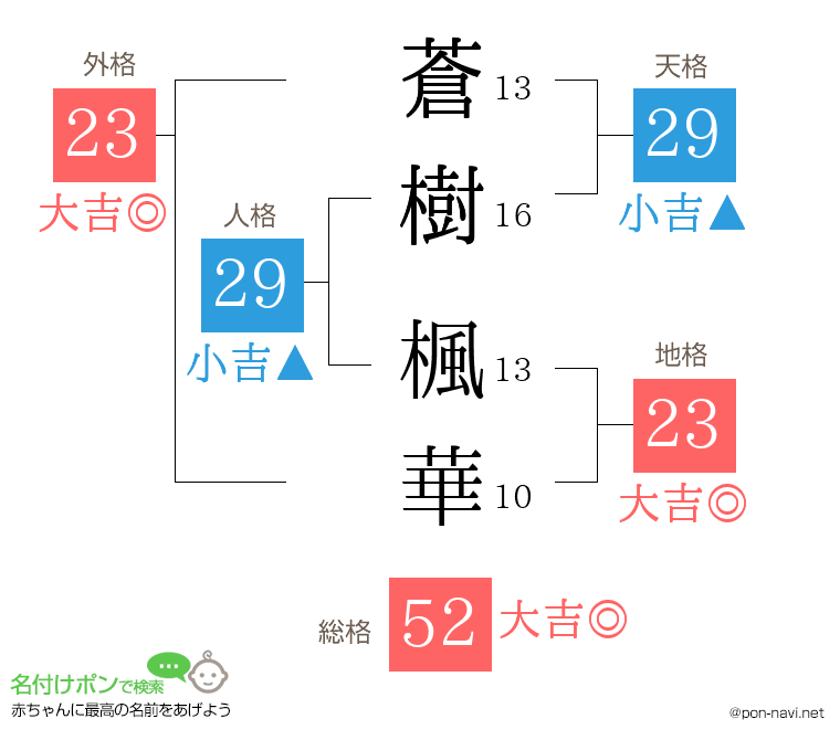 蒼樹 楓華さんの姓名判断結果