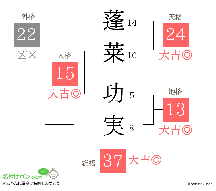 蓬莱 功実さんの姓名判断結果