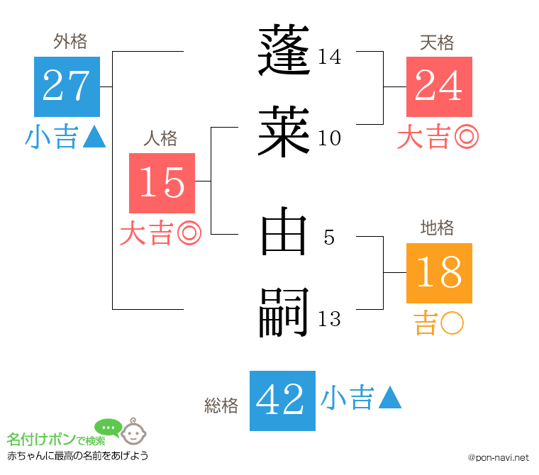 蓬莱 由嗣さんの姓名判断結果