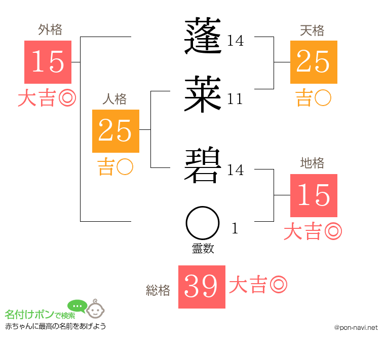 蓬莱 碧さんの姓名判断結果