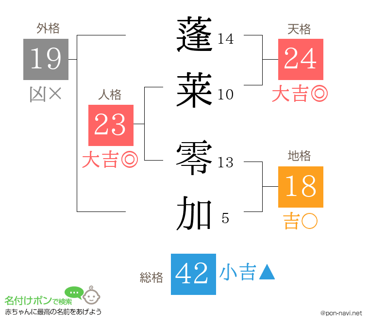 蓬莱 零加さんの姓名判断結果