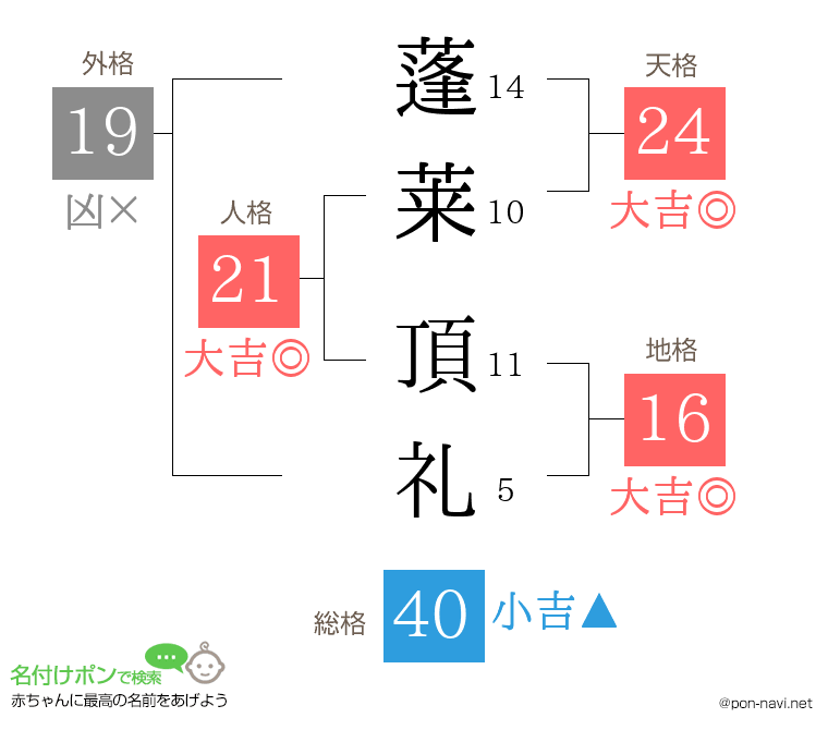 蓬莱 頂礼さんの姓名判断結果