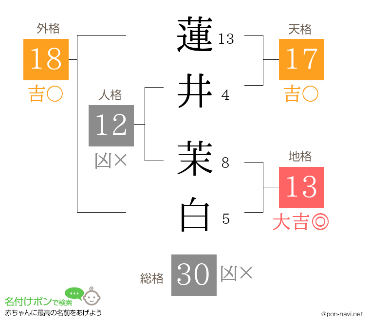 蓮井 茉白さんの姓名判断結果