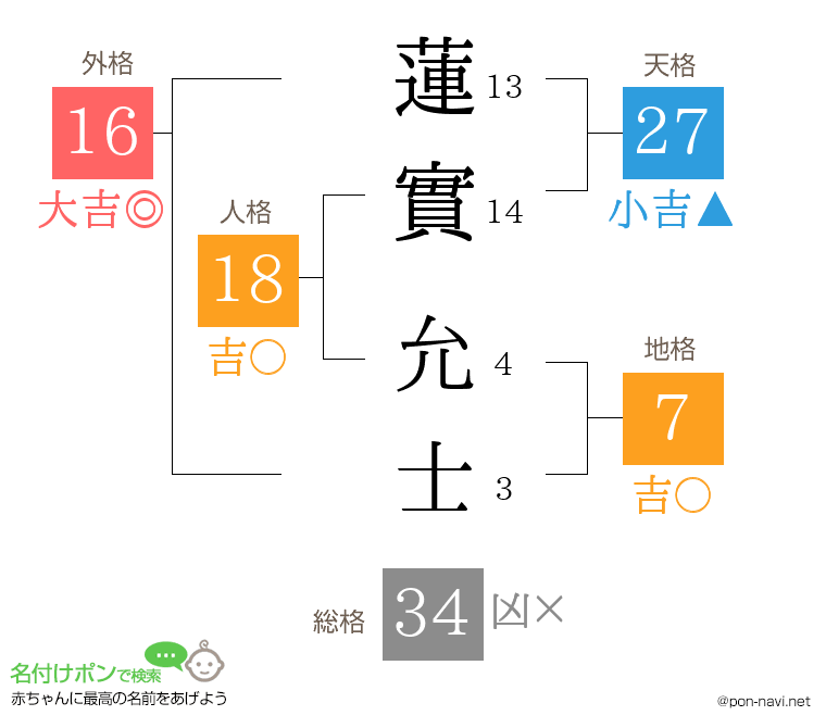 蓮實 允士さんの姓名判断結果