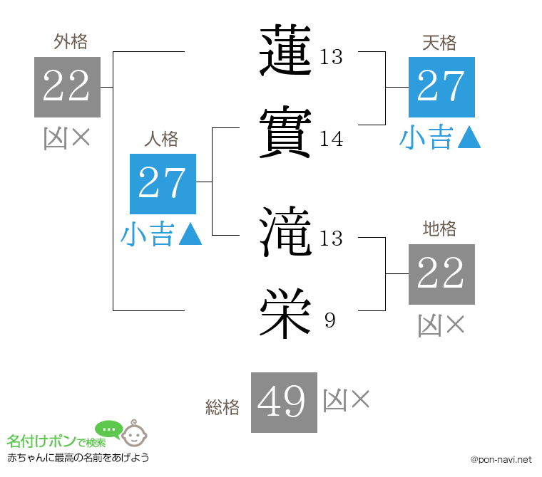 蓮實 滝栄さんの姓名判断結果