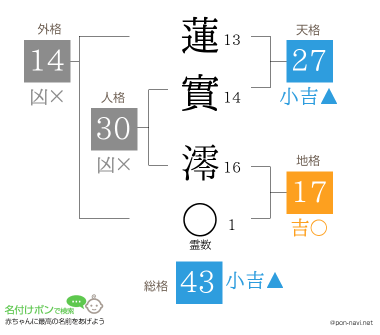 蓮實 澪さんの姓名判断結果