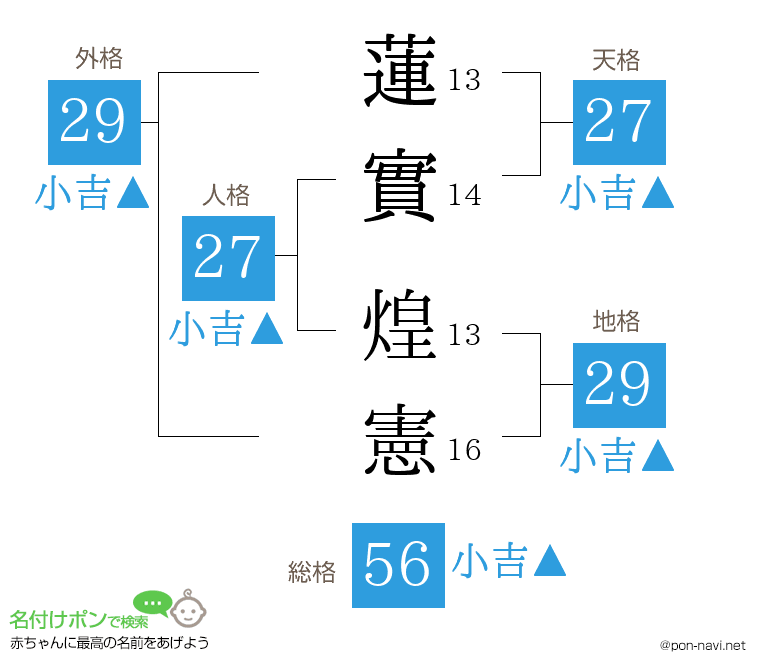 蓮實 煌憲さんの姓名判断結果