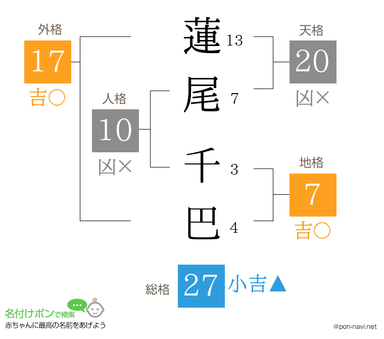 蓮尾 千巴さんの姓名判断結果