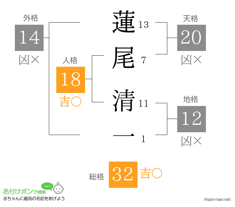 蓮尾 清一さんの姓名判断結果