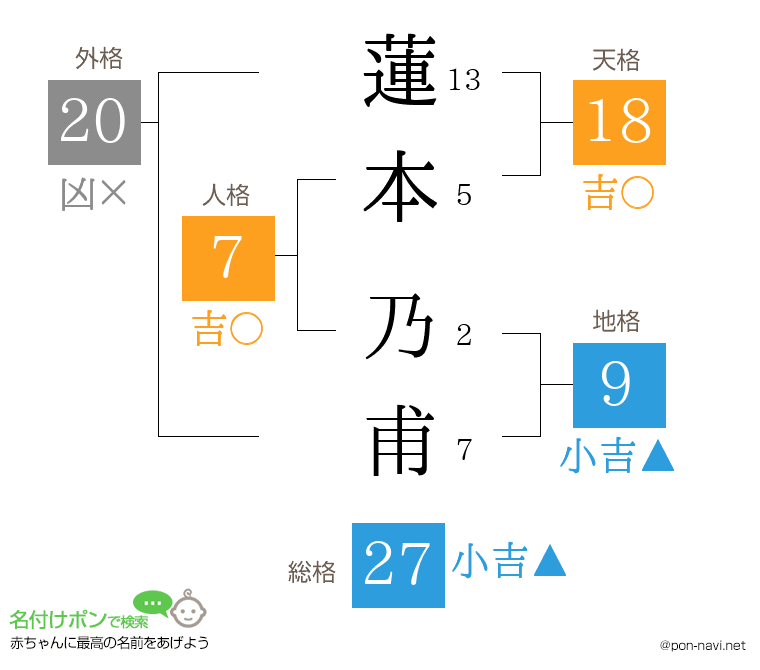 蓮本 乃甫さんの姓名判断結果