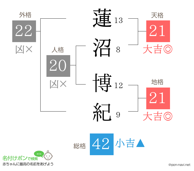 蓮沼 博紀さんの姓名判断結果