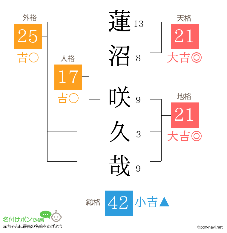 蓮沼 咲久哉さんの姓名判断結果