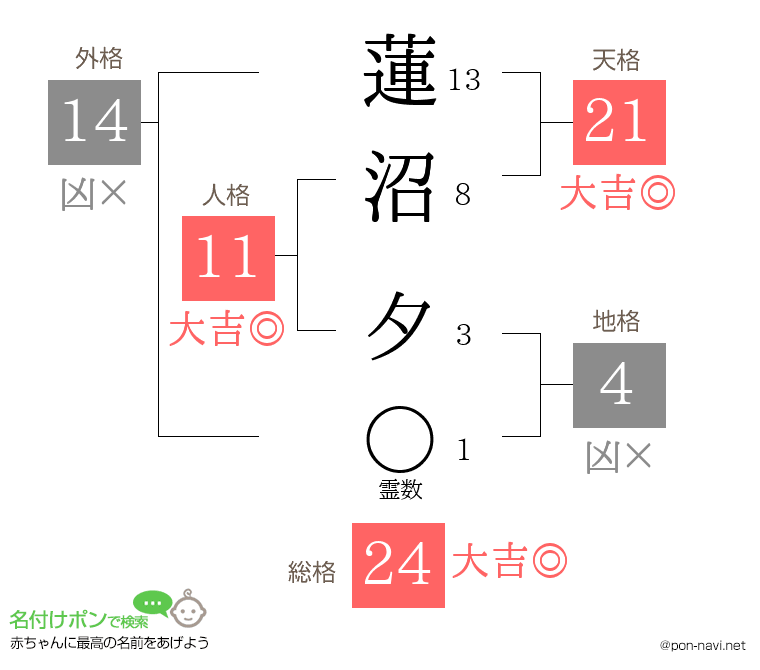 蓮沼 夕さんの姓名判断結果