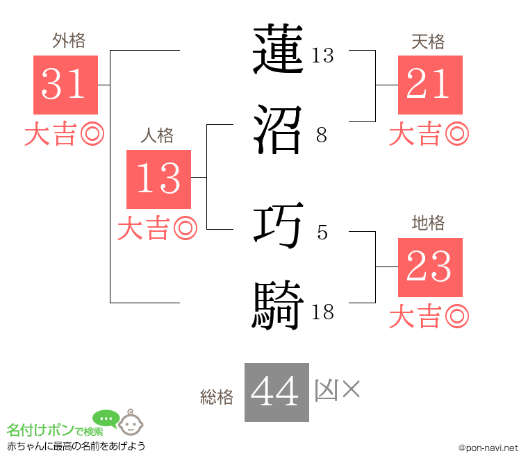 蓮沼 巧騎さんの姓名判断結果