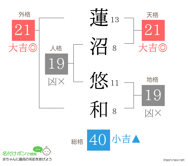 蓮沼 悠和さんの姓名判断結果