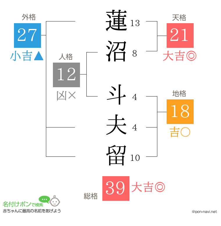 蓮沼 斗夫留さんの姓名判断結果