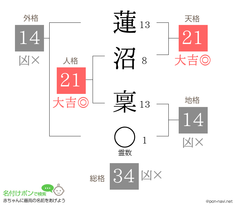 蓮沼 稟さんの姓名判断結果