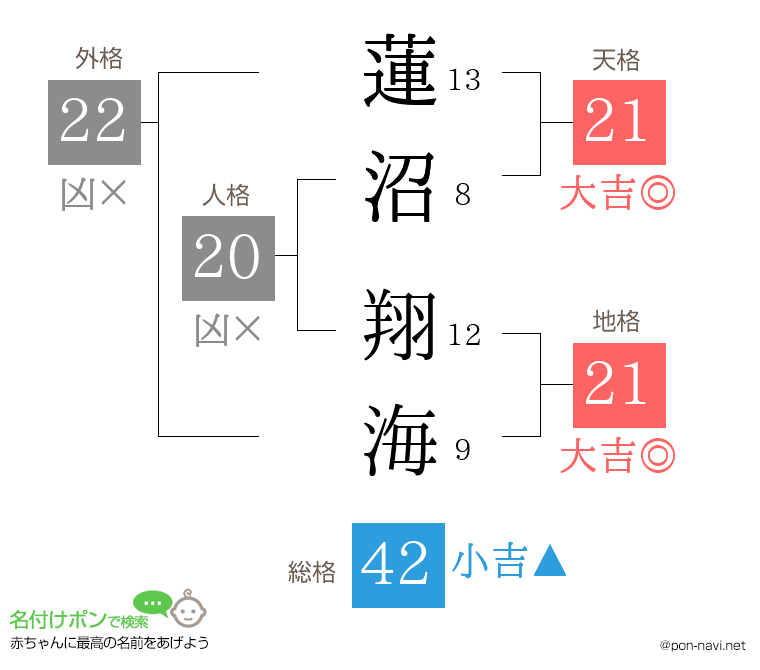 蓮沼 翔海さんの姓名判断結果
