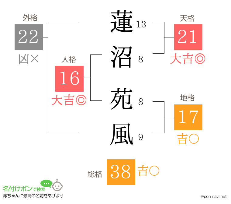 蓮沼 苑風さんの姓名判断結果