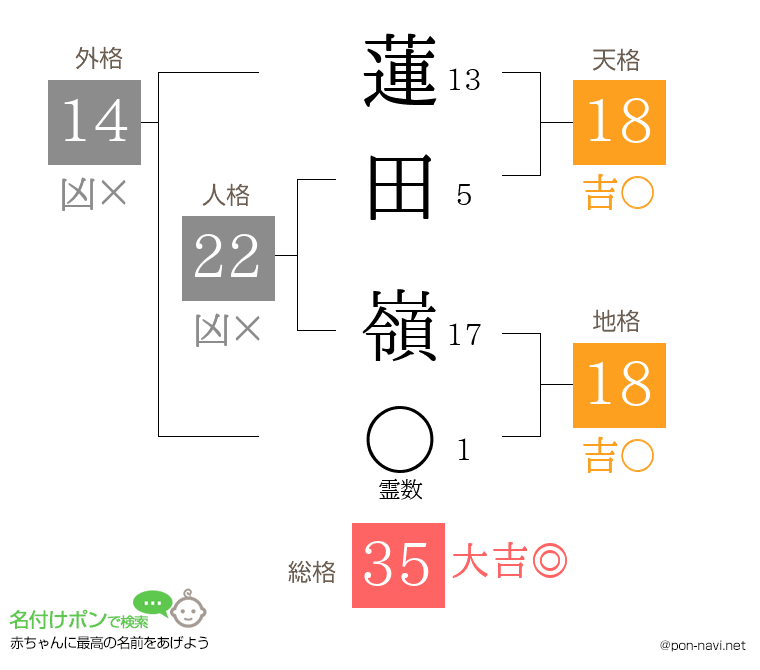 蓮田 嶺さんの姓名判断結果