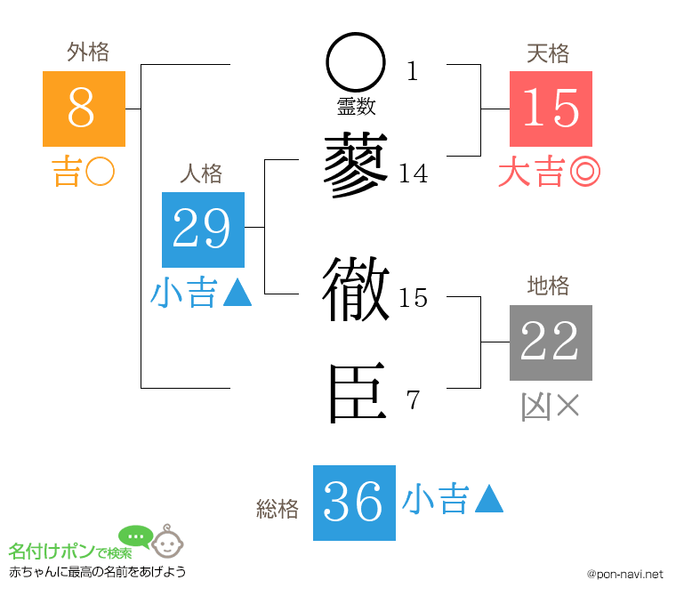 蓼 徹臣さんの姓名判断結果
