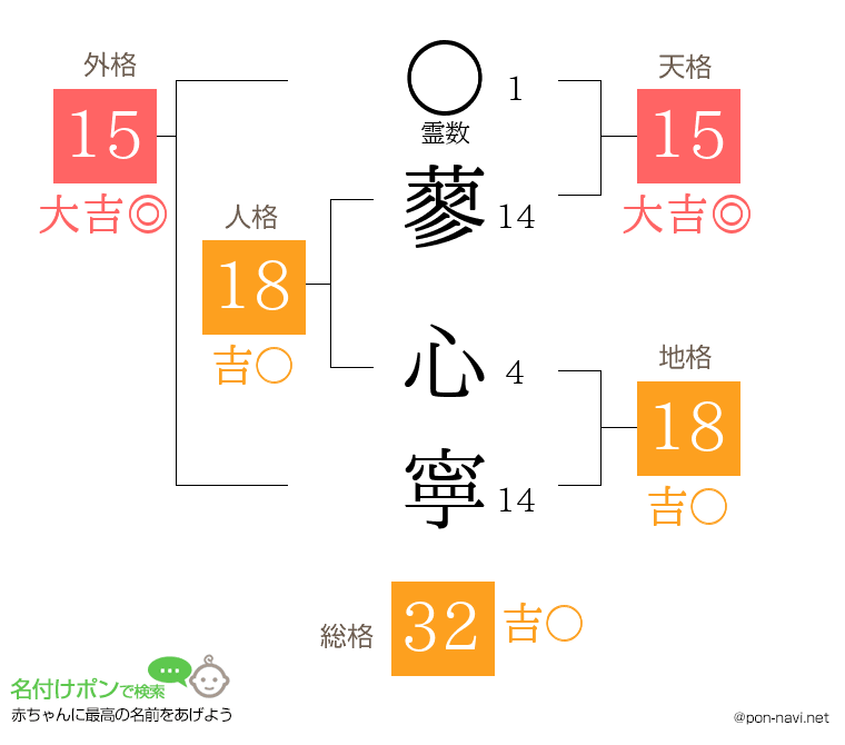 蓼 心寧さんの姓名判断結果