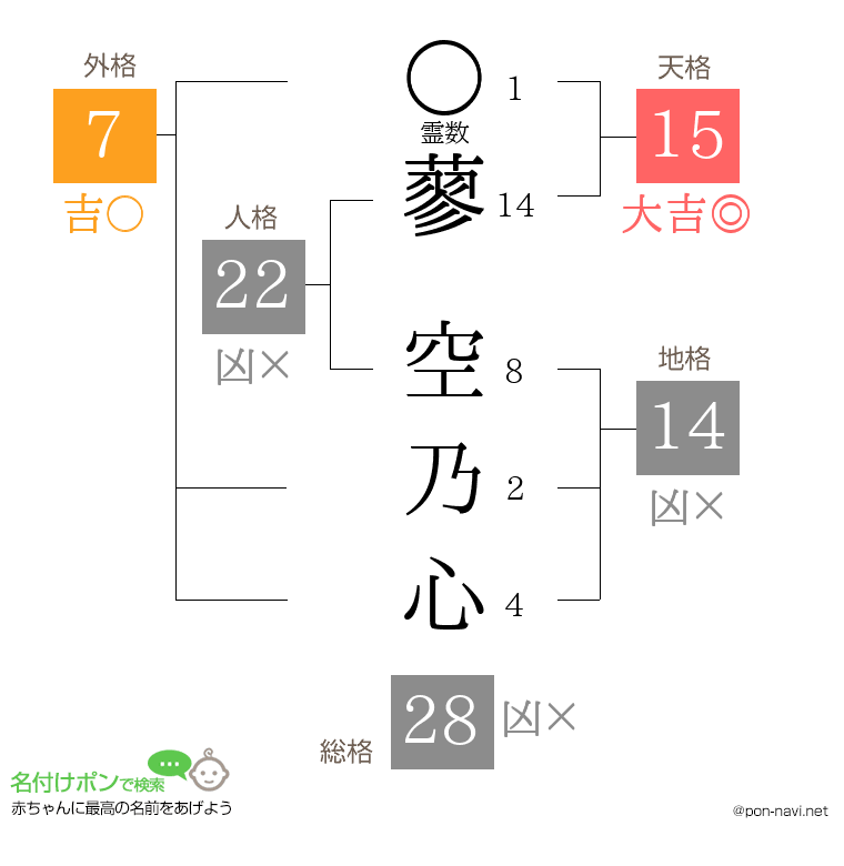 蓼 空乃心さんの姓名判断結果