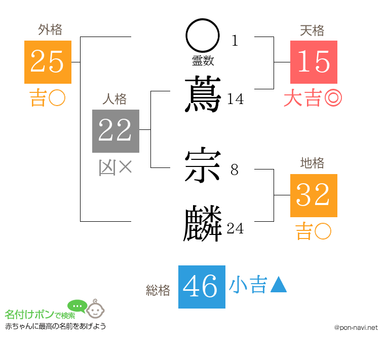 蔦 宗麟さんの姓名判断結果