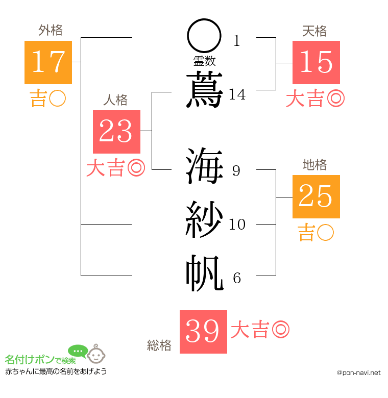 蔦 海紗帆さんの姓名判断結果
