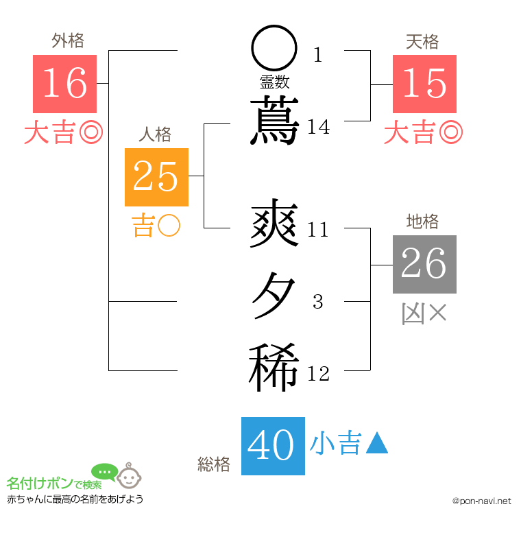 蔦 爽夕稀さんの姓名判断結果
