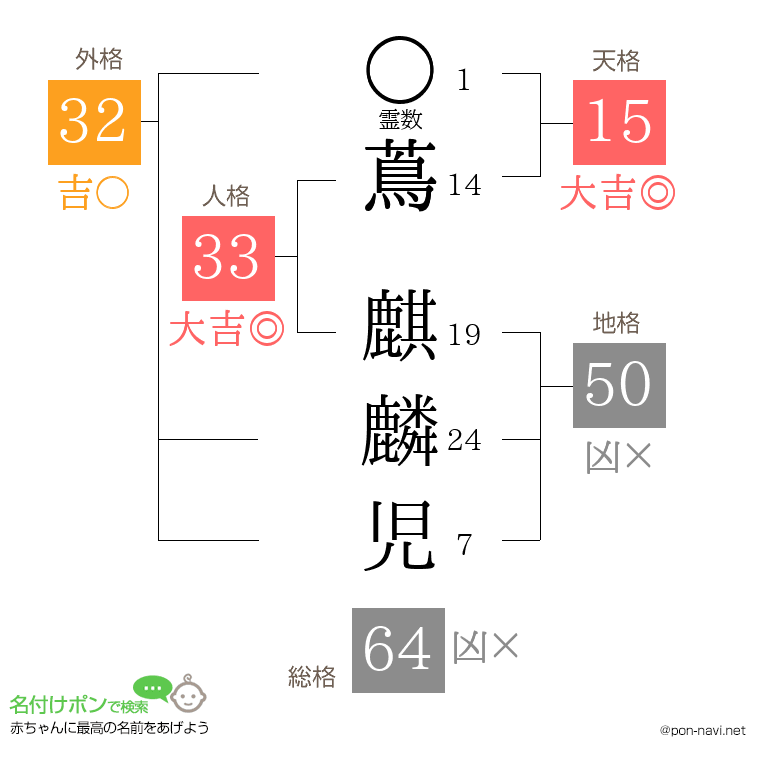 蔦 麒麟児さんの姓名判断結果