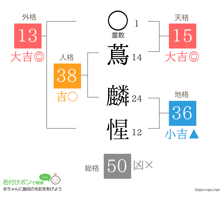蔦 麟惺さんの姓名判断結果